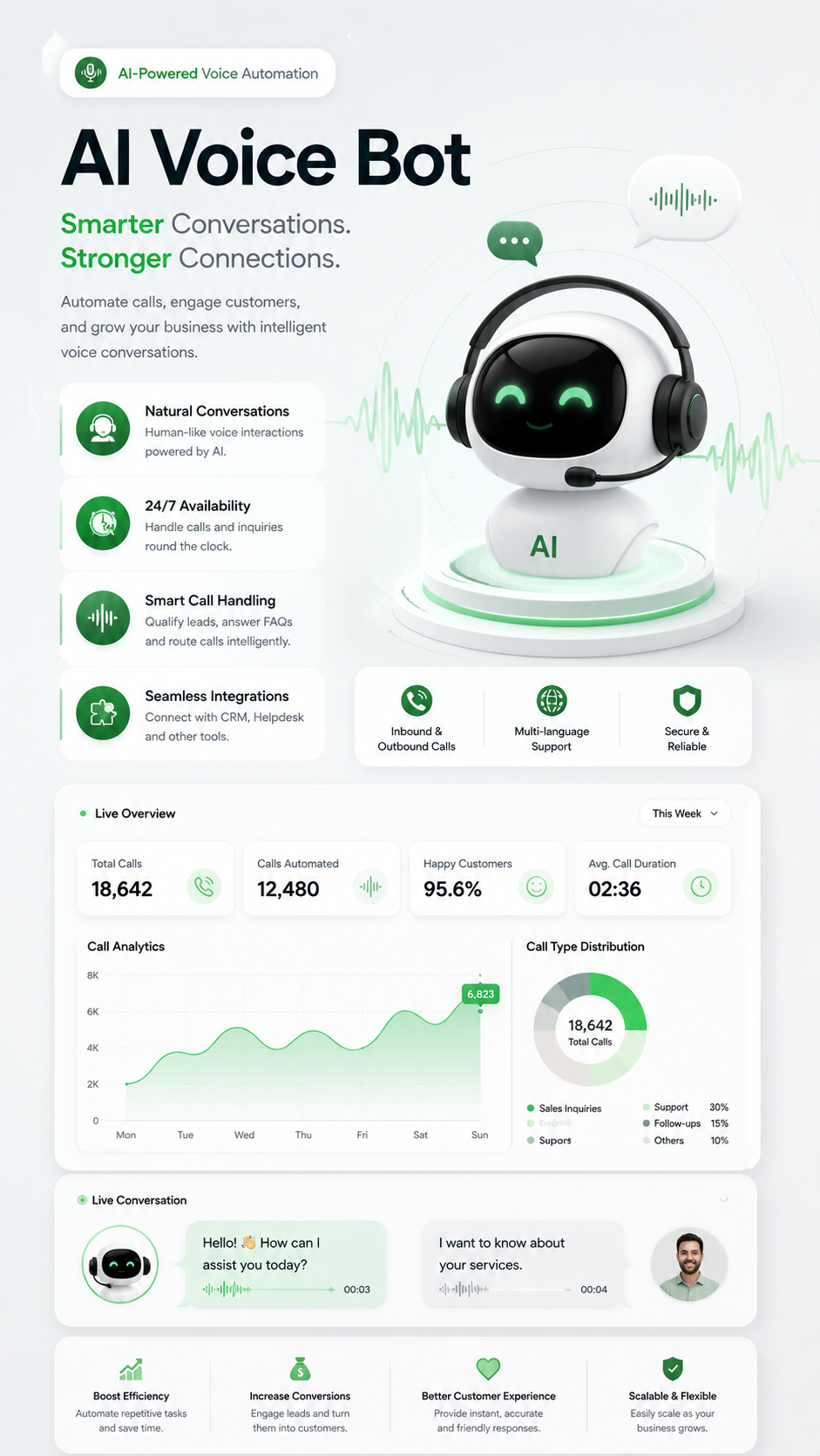 AI Voice Bot Mockup