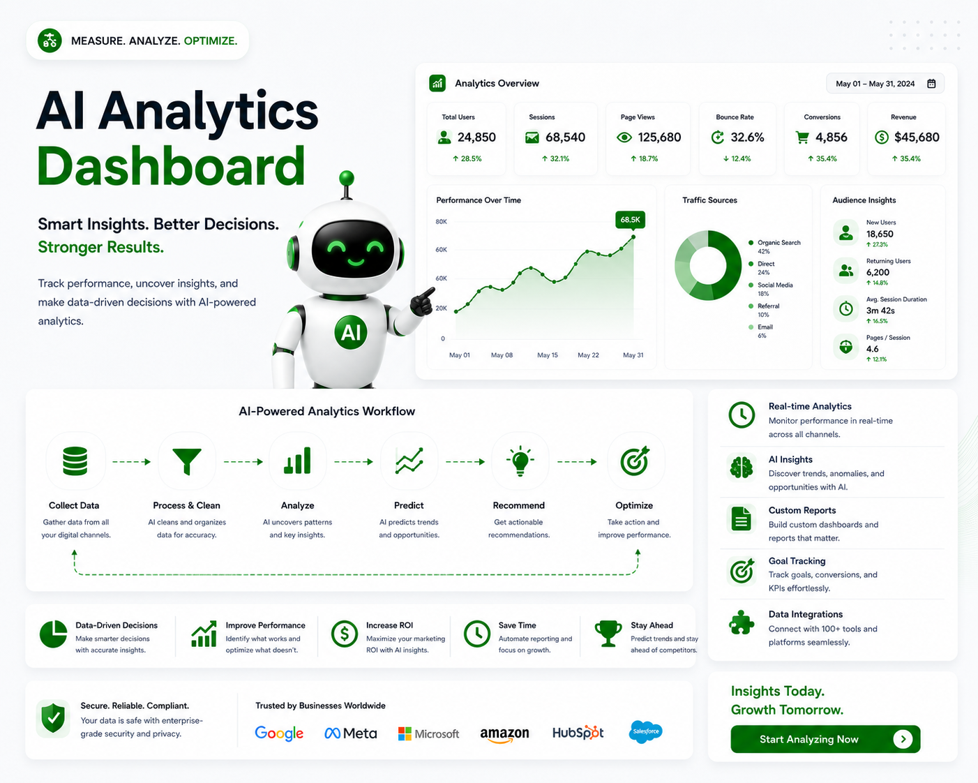 AI Analytics Dashboard Mockup