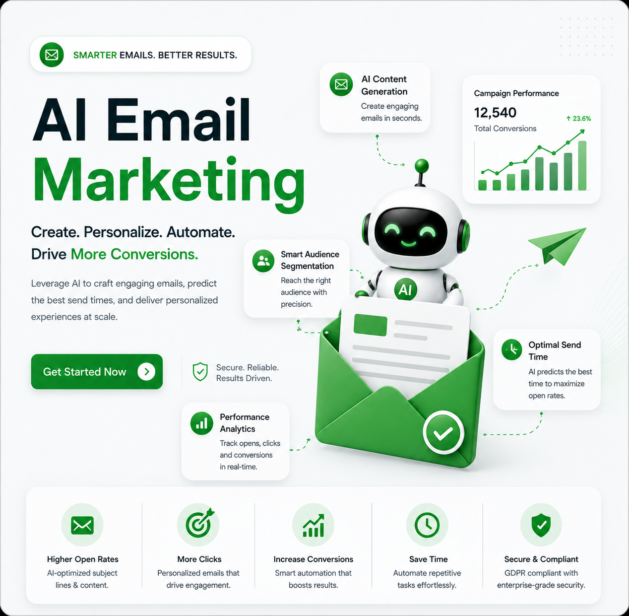 AI Email Marketing Mockup