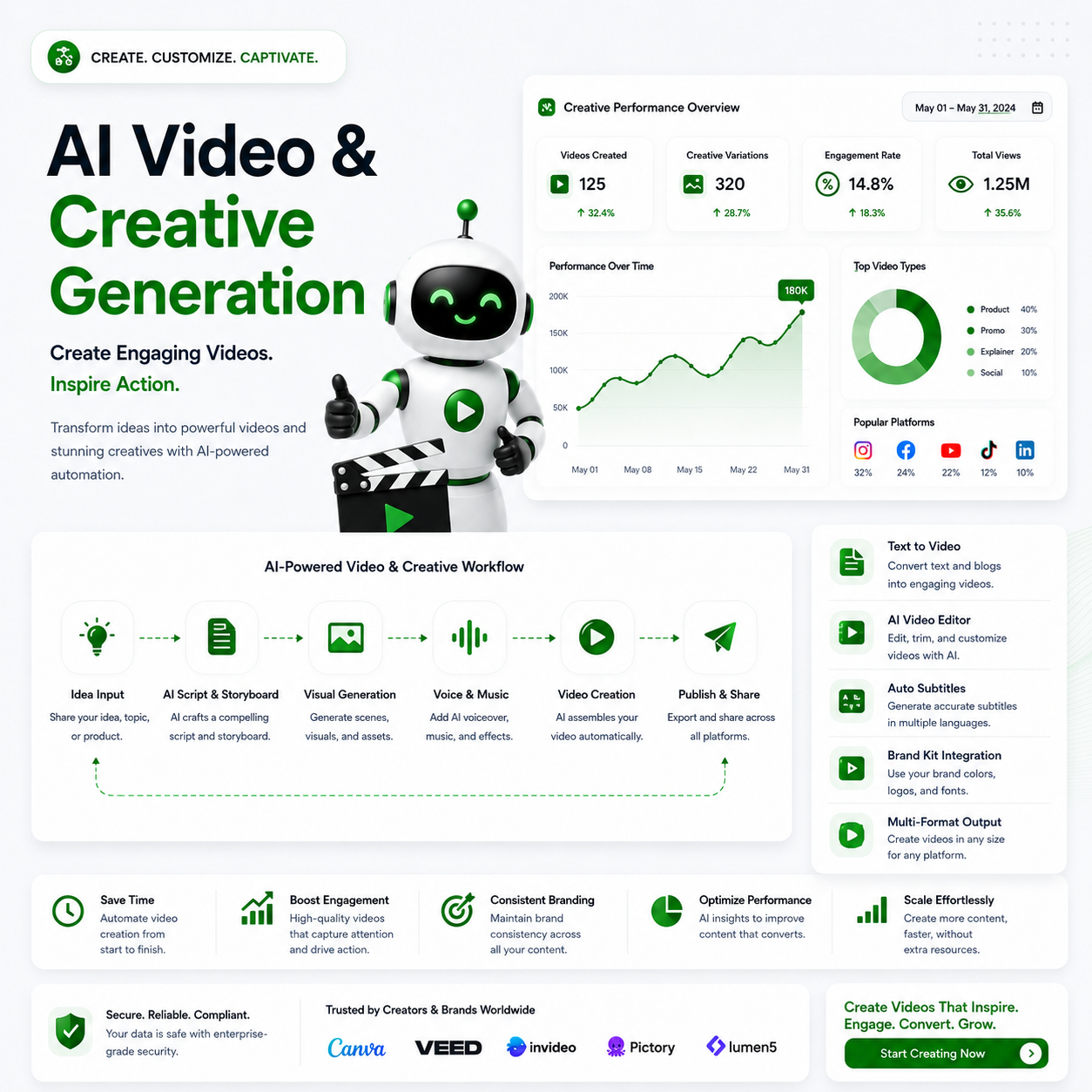 AI Video & Creative Generation Mockup